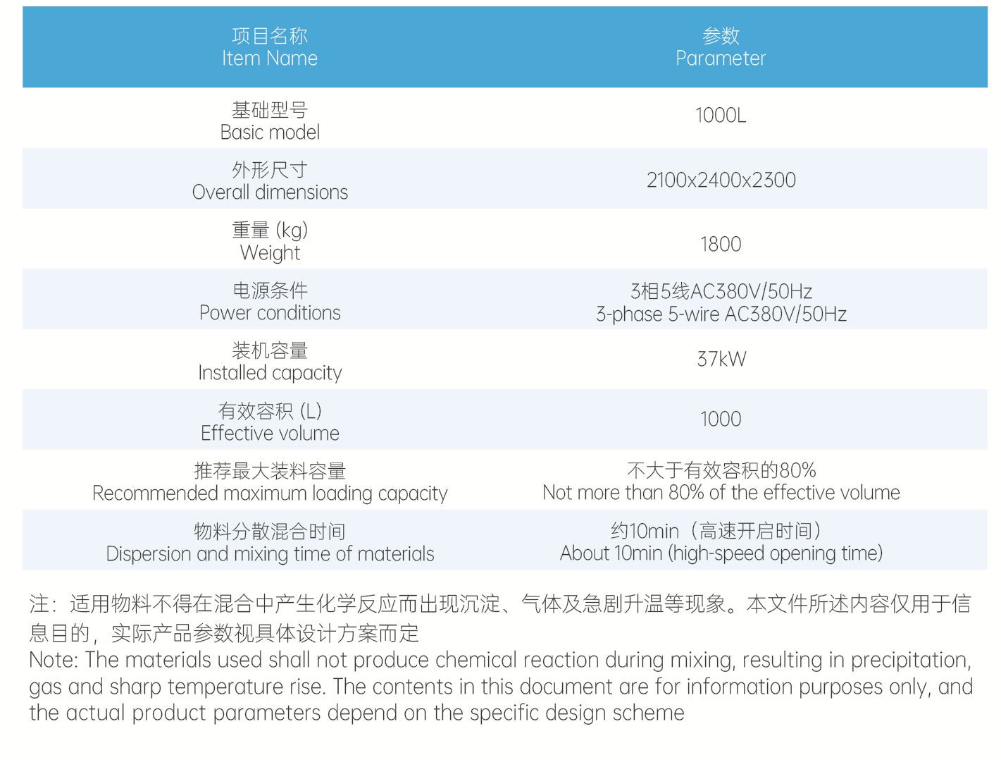 高比重物料混合分散搅拌机1