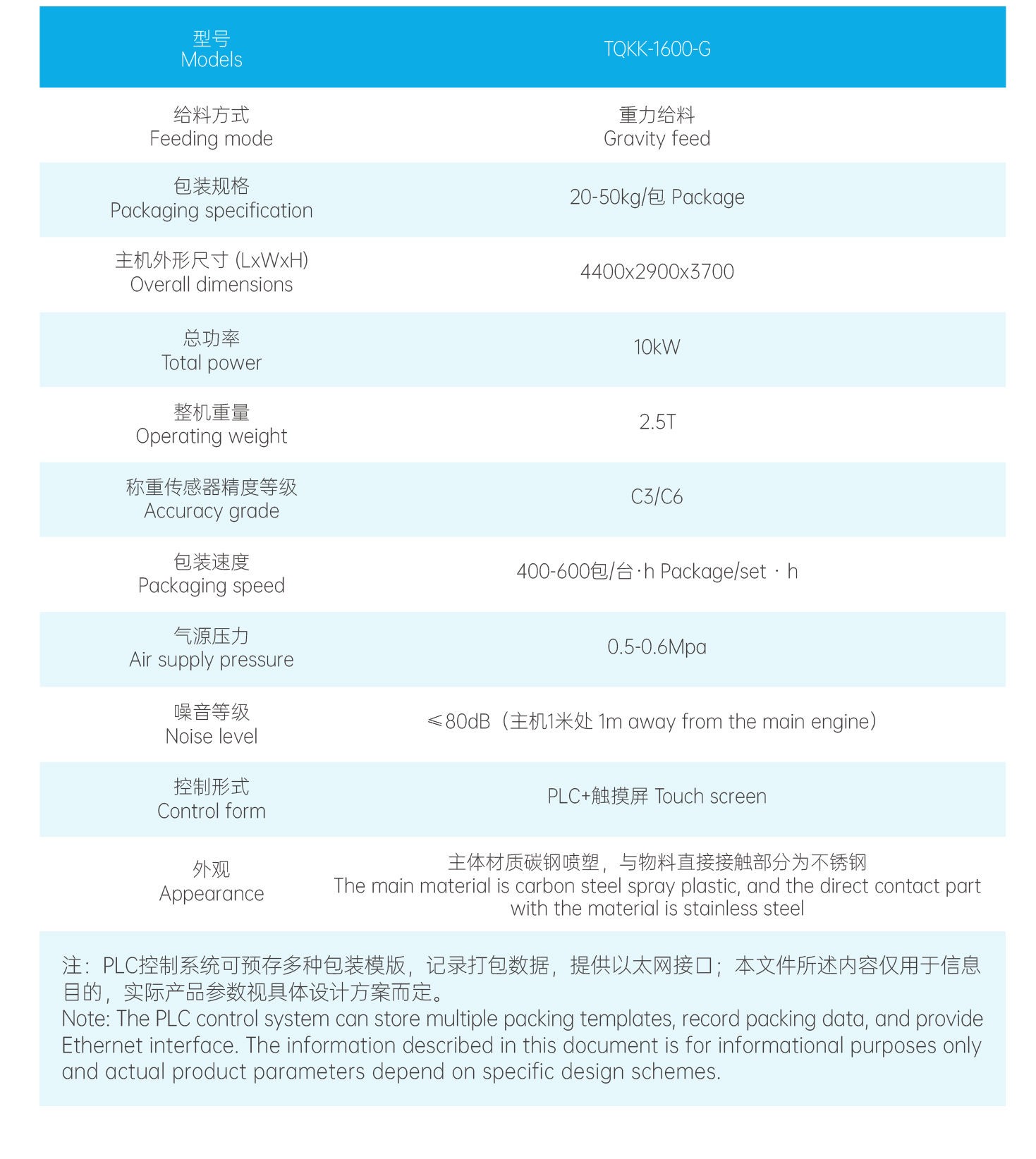 全自动开口袋包装机1